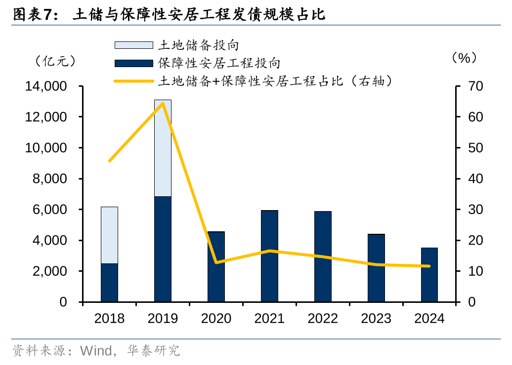 华泰证券: 化债思路的底层逻辑更多体现“托底防风险”，而非“强刺激”思路，下一步增量财政政策值得期待-第7张图片-特色小吃做法