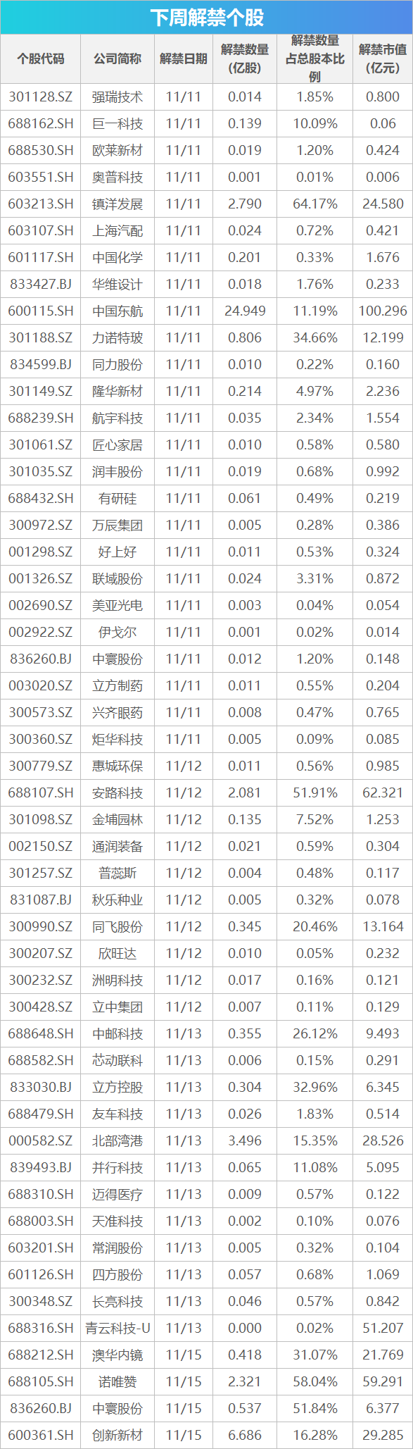 下周关注丨10月经济数据将公布，这些投资机会最靠谱-第1张图片-特色小吃做法