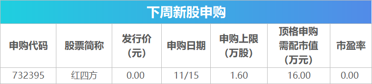 下周关注丨10月经济数据将公布，这些投资机会最靠谱-第2张图片-特色小吃做法