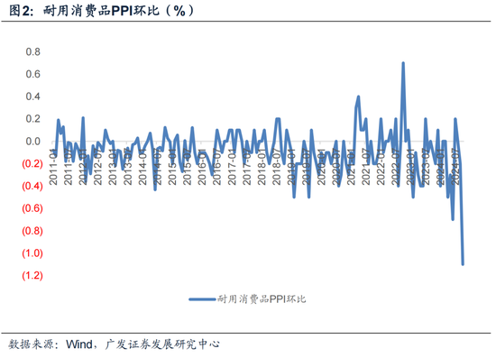 【广发宏观郭磊】为何10月PPI略低于依据高频数据的预测-第2张图片-特色小吃做法