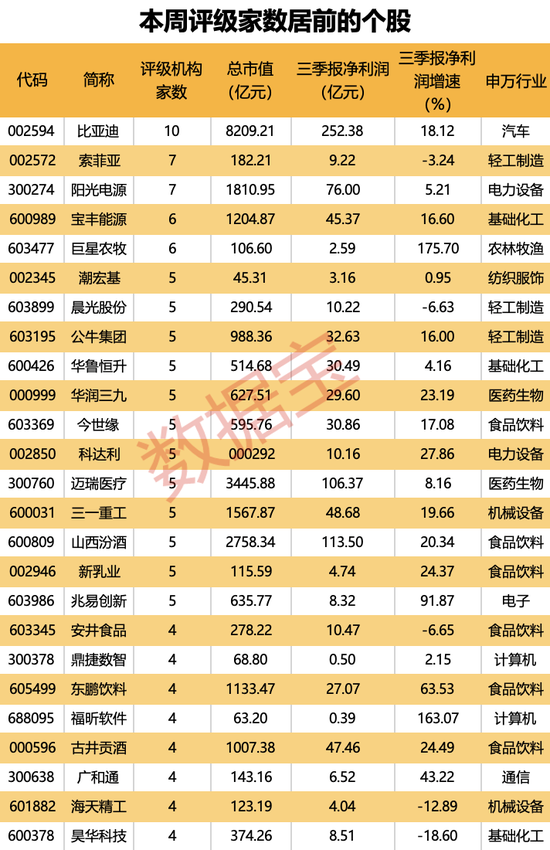 机构上调评级的潜力股出炉，目标上涨空间均超50%，最高涨超80%！仅10股（名单）-第1张图片-特色小吃做法