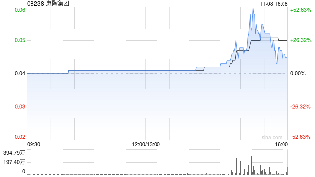 惠陶集团拟折让约18.6%配股 最高净筹约475万港元-第1张图片-特色小吃做法