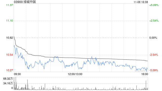 绿城中国根据股份计划发行2000股-第1张图片-特色小吃做法