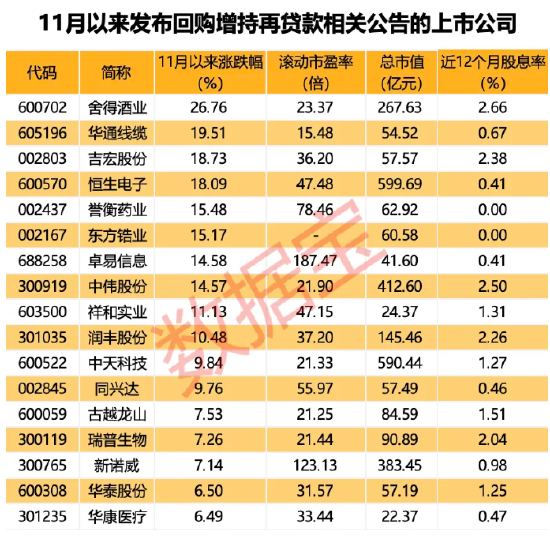 “中字头”重组大消息，中国动力披露重组预案周一复牌！新增超30家，最新回购增持再贷款名单出炉-第2张图片-特色小吃做法