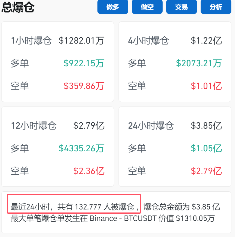 突破79000美元！比特币再创历史新高！狗狗币大涨超13%-第1张图片-特色小吃做法