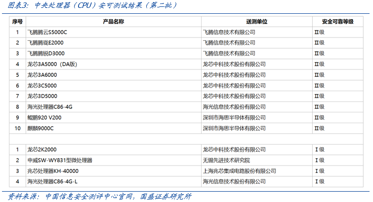 【国盛计算机】自主可控，时代的声音-第3张图片-特色小吃做法