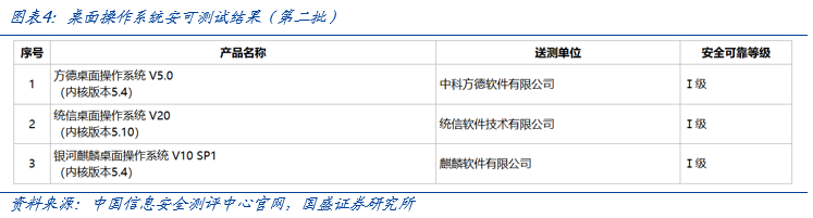 【国盛计算机】自主可控，时代的声音-第4张图片-特色小吃做法