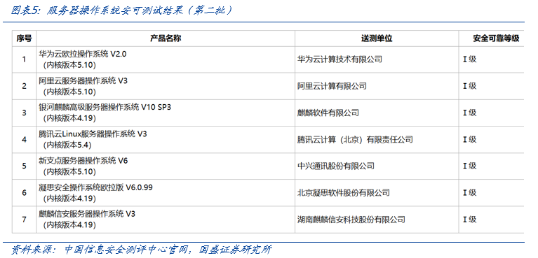 【国盛计算机】自主可控，时代的声音-第5张图片-特色小吃做法