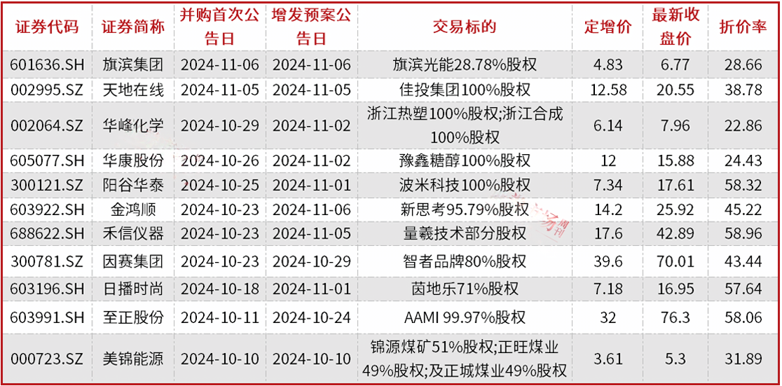 A股并购重组加速，半导体、新能源成为重点领域，券商提醒商誉和对赌风险-第1张图片-特色小吃做法