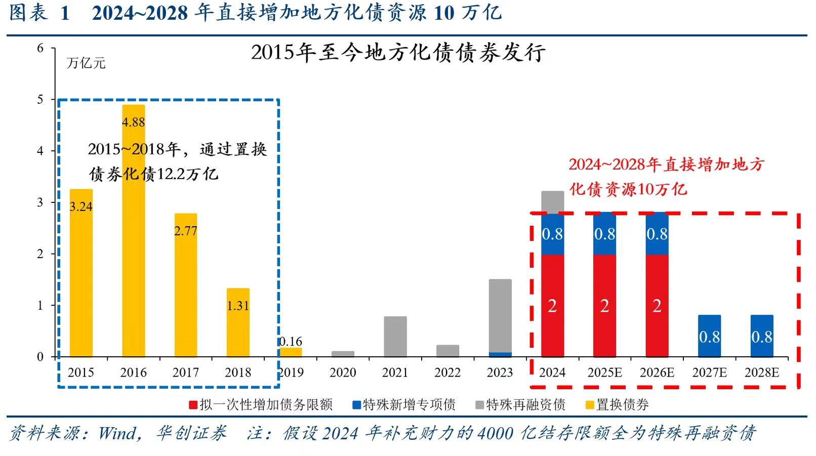 别低估12万亿化债！财政发力才开始，明年更给力-第1张图片-特色小吃做法