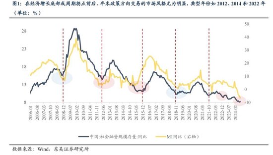 东吴策略：年末估值切换行情值得期待 关注四大方向-第1张图片-特色小吃做法