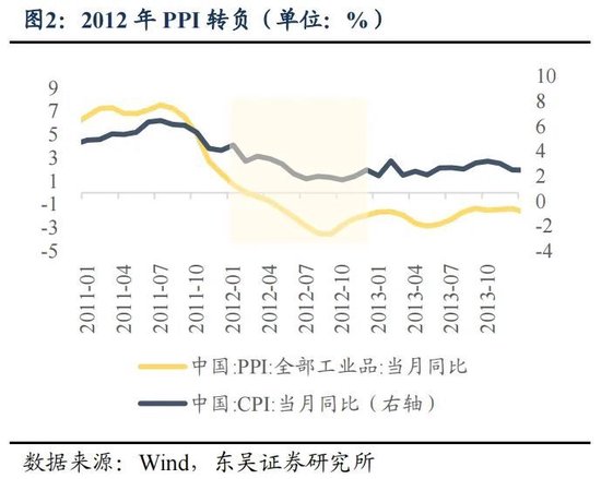 东吴策略：年末估值切换行情值得期待 关注四大方向-第2张图片-特色小吃做法