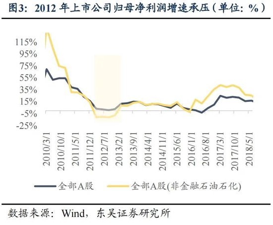 东吴策略：年末估值切换行情值得期待 关注四大方向-第3张图片-特色小吃做法