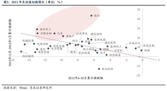 东吴策略：年末估值切换行情值得期待 关注四大方向-第5张图片-特色小吃做法