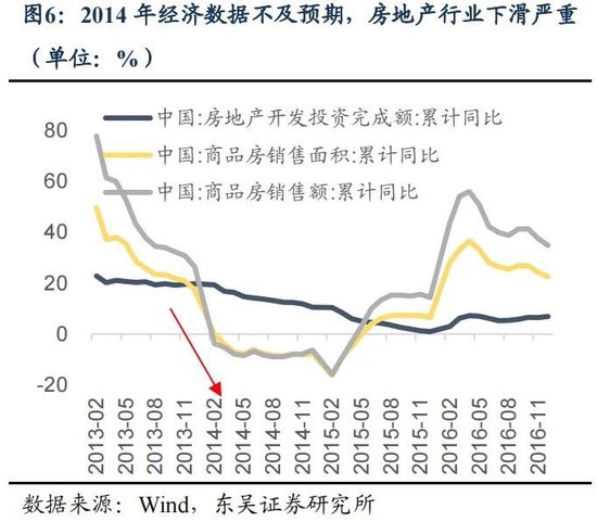 东吴策略：年末估值切换行情值得期待 关注四大方向-第6张图片-特色小吃做法