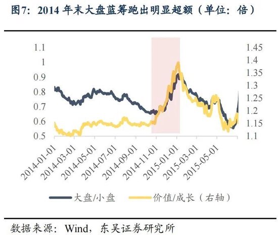 东吴策略：年末估值切换行情值得期待 关注四大方向-第7张图片-特色小吃做法