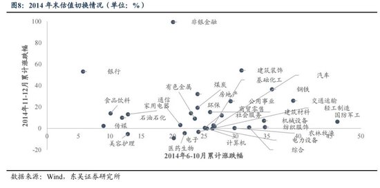 东吴策略：年末估值切换行情值得期待 关注四大方向-第8张图片-特色小吃做法