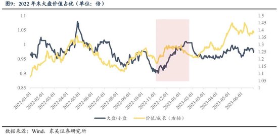 东吴策略：年末估值切换行情值得期待 关注四大方向-第9张图片-特色小吃做法