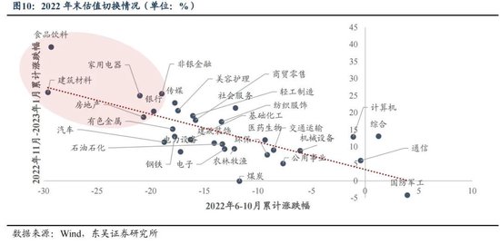 东吴策略：年末估值切换行情值得期待 关注四大方向-第10张图片-特色小吃做法