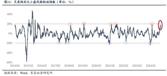 东吴策略：年末估值切换行情值得期待 关注四大方向-第11张图片-特色小吃做法