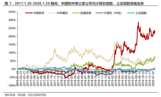 民生证券：科技内需为王 奏响市场强音-第2张图片-特色小吃做法