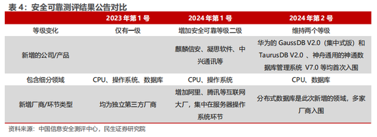 民生证券：科技内需为王 奏响市场强音-第5张图片-特色小吃做法