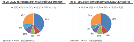 民生证券：科技内需为王 奏响市场强音-第6张图片-特色小吃做法