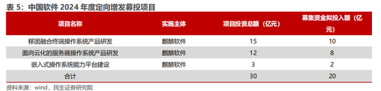 民生证券：科技内需为王 奏响市场强音-第7张图片-特色小吃做法