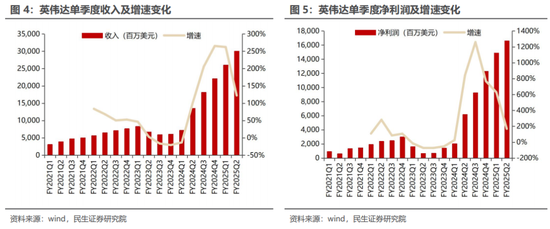 民生证券：科技内需为王 奏响市场强音-第8张图片-特色小吃做法