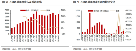 民生证券：科技内需为王 奏响市场强音-第9张图片-特色小吃做法