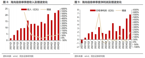 民生证券：科技内需为王 奏响市场强音-第10张图片-特色小吃做法