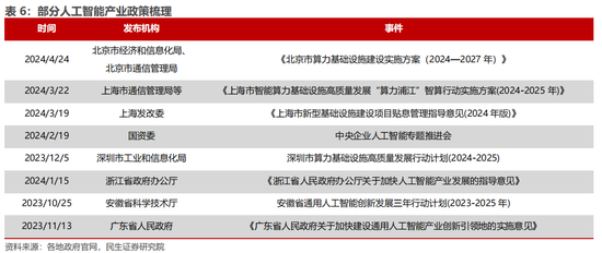 民生证券：科技内需为王 奏响市场强音-第11张图片-特色小吃做法