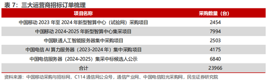 民生证券：科技内需为王 奏响市场强音-第12张图片-特色小吃做法