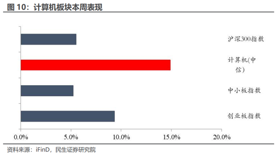 民生证券：科技内需为王 奏响市场强音-第13张图片-特色小吃做法