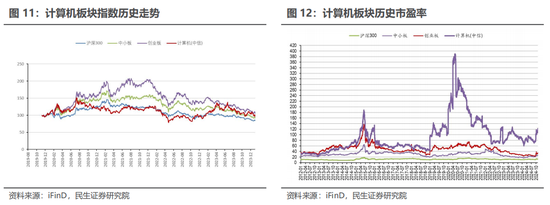 民生证券：科技内需为王 奏响市场强音-第14张图片-特色小吃做法