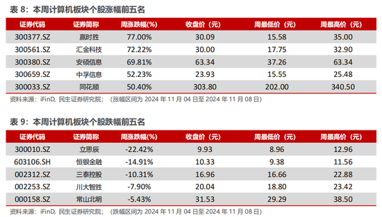 民生证券：科技内需为王 奏响市场强音-第15张图片-特色小吃做法