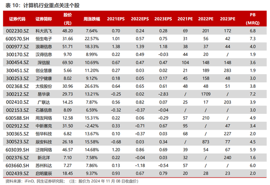 民生证券：科技内需为王 奏响市场强音-第16张图片-特色小吃做法