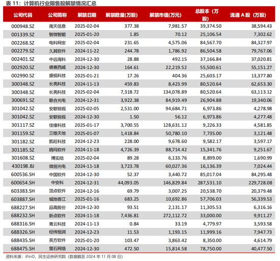 民生证券：科技内需为王 奏响市场强音-第17张图片-特色小吃做法