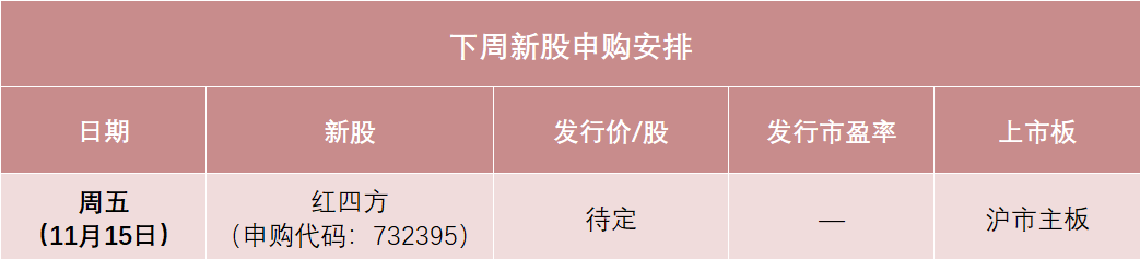 红四方下周打新，发行价可能在10元左右，或将成为今年以来发行价最低的主板新股之一，预计今年营收降1.76%-第1张图片-特色小吃做法