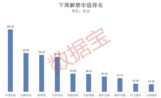 突破80000美元，比特币又双叒叕创新高！下周A股迎来逾450亿元解禁-第3张图片-特色小吃做法