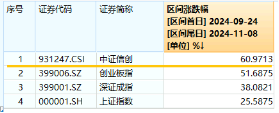 6万亿元！近年力度最大化债举措通过！信创ETF基金（562030）最高涨超5.6%斩获日线5连阳，华大九天等3股涨停-第3张图片-特色小吃做法