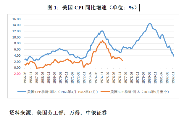 管涛：鲍威尔再遇特朗普，反通胀之路又添变数-第1张图片-特色小吃做法