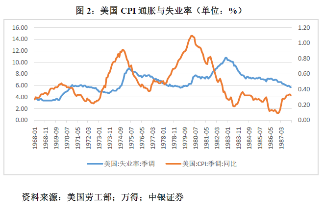 管涛：鲍威尔再遇特朗普，反通胀之路又添变数-第2张图片-特色小吃做法