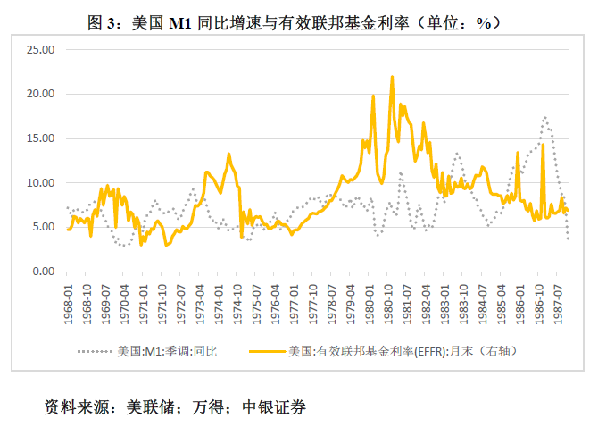 管涛：鲍威尔再遇特朗普，反通胀之路又添变数-第3张图片-特色小吃做法