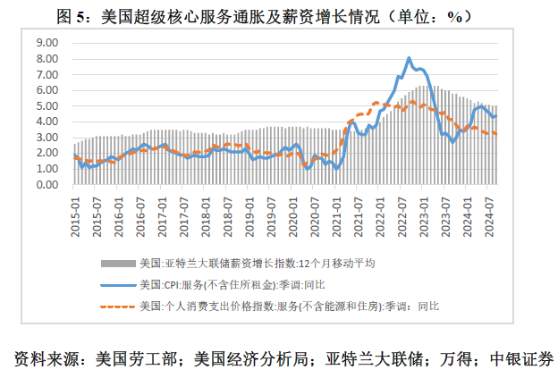 管涛：鲍威尔再遇特朗普，反通胀之路又添变数-第5张图片-特色小吃做法