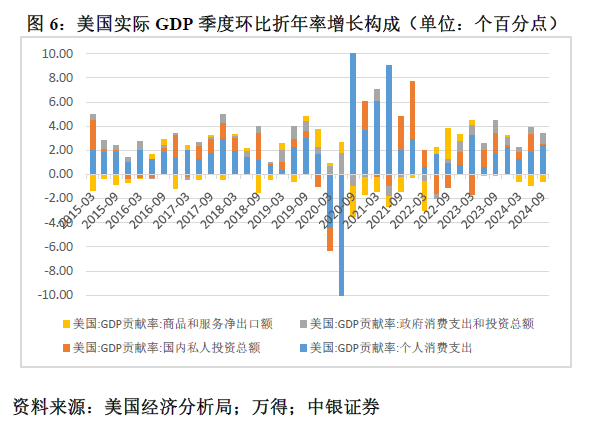 管涛：鲍威尔再遇特朗普，反通胀之路又添变数-第6张图片-特色小吃做法