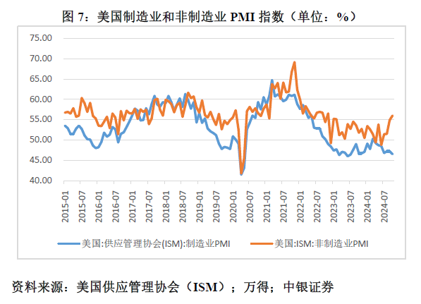 管涛：鲍威尔再遇特朗普，反通胀之路又添变数-第7张图片-特色小吃做法