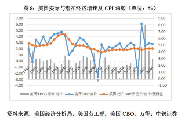 管涛：鲍威尔再遇特朗普，反通胀之路又添变数-第8张图片-特色小吃做法