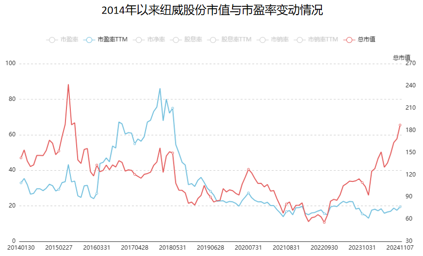 A股稀缺现金奶牛，股利支付率60%，市占率全国第一，护城河太深！-第2张图片-特色小吃做法