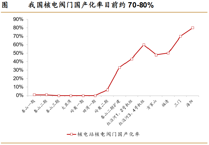 A股稀缺现金奶牛，股利支付率60%，市占率全国第一，护城河太深！-第6张图片-特色小吃做法